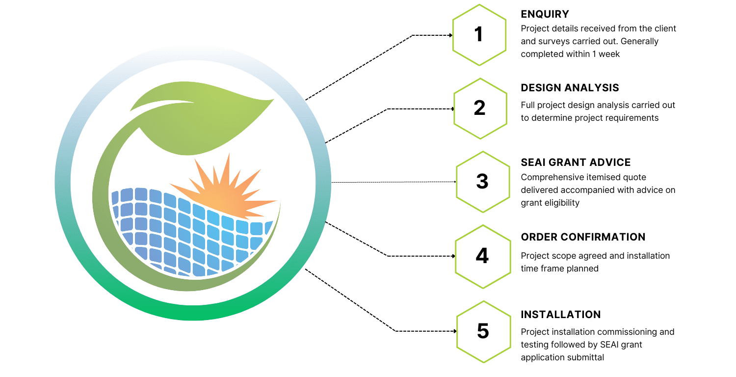 Blackwell solar install workflow